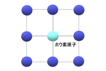 ブルーダイヤモンド結晶構造